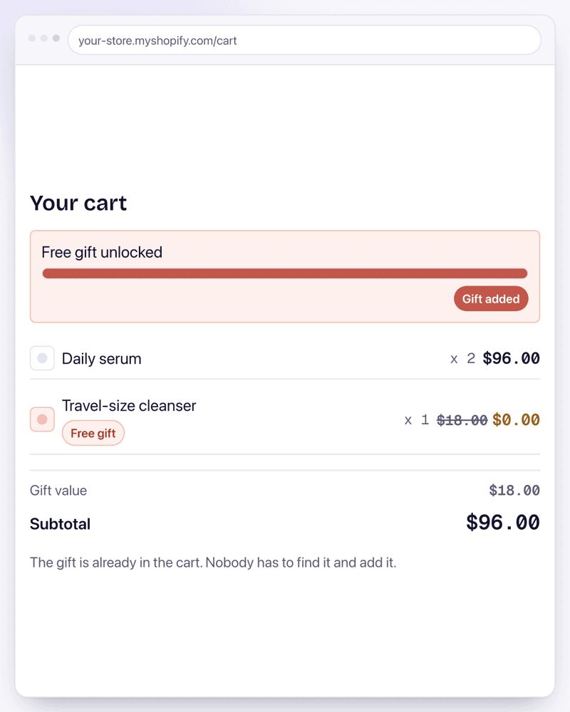 The cart drawer with the gift already in it: a travel-size cleanser at $0.00 instead of $18.00, badged as a free gift.