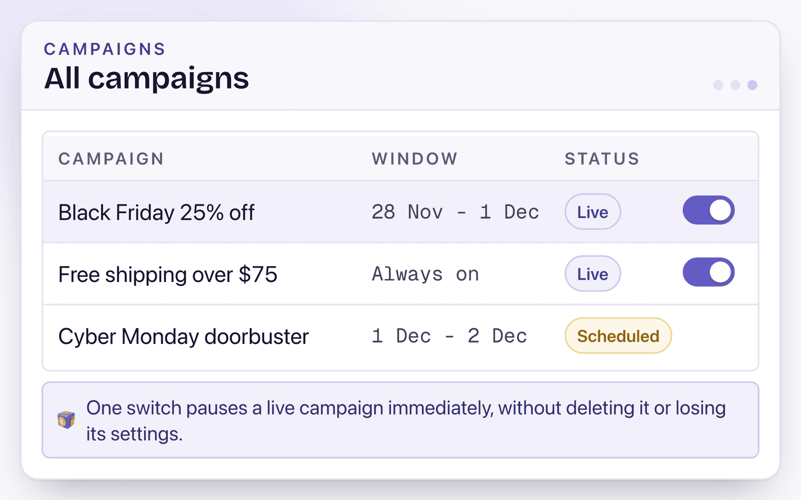 The campaign list: a live Black Friday campaign, a live always-on free shipping campaign, and a scheduled Cyber Monday campaign, each live one carrying a pause switch.
